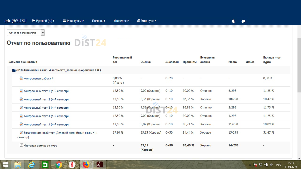 Сессия под ключ ППС и ГЗ - edu.ppsrk.ru Сессия под ключ ППС и ГЗ - edu.ppsrk.ru