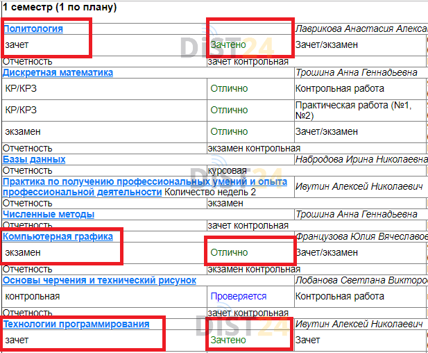 Сессия под ключ ППС и ГЗ - edu.ppsrk.ru Сессия под ключ ППС и ГЗ - edu.ppsrk.ru